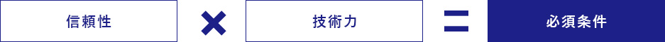 信頼性×技術力＝必須条件